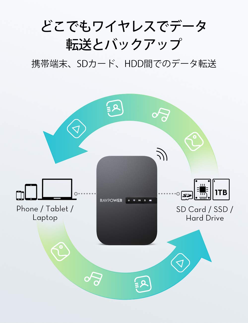 FileHub RP-WD009 | RAVPower Japan RAVPower 多機能型ワイヤレス